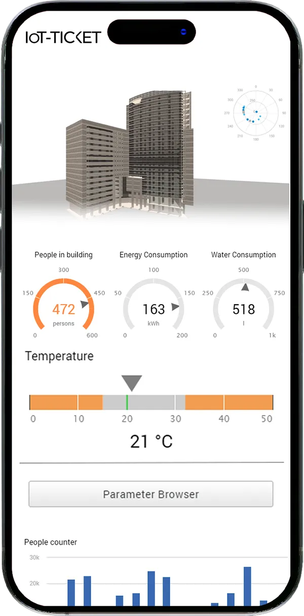 Wapice product